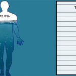EVO KOLIKO MORATE VODE PITI SVAKI DAN PREMA SVOJOJ TEŽINI: Objavljena precizna tabela
