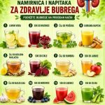 12 prirodnih namirnica i pića za prirodnu podršku zdravlju bubrega …! 12 prirodnih namirnica i pića za prirodnu podršku zdravlju bubrega …! - featured image